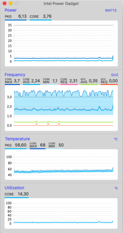 PowerGadget_IvyBridge_HD4000.png